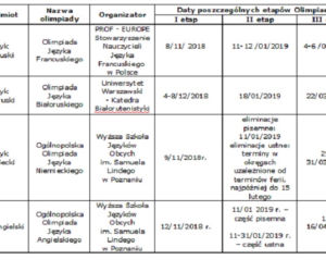 Rok szkolny 2018/19 - OLIMPIADY przedmiotowe [DATY]