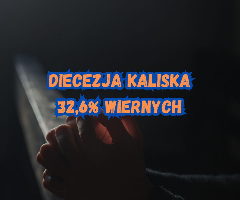 Gdzie w Wielkopolsce najwięcej osób chodzi do kościoła?...