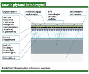 Taras na piętrze