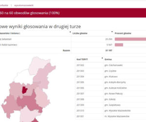 Wybory prezydenckie 2020: WYNIKI w woj. podlaskim - powiaty
