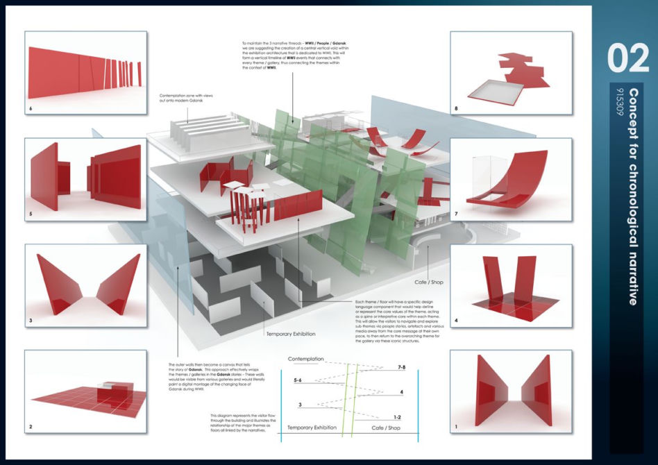 Archiwum Architektury