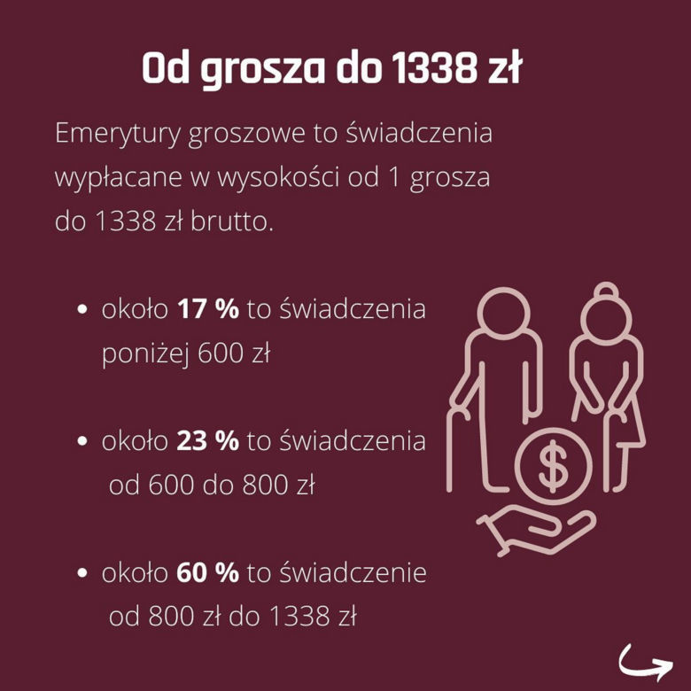 Debata Emerytalna