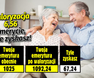 Waloryzacja 2022-2023. Emerycie, sprawdź ile zyskasz!