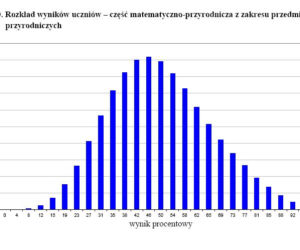 Wyniki egzaminu gimnazjalnego 2012 - CZĘŚĆ PRZYRODNICZA