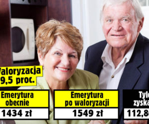 zajawki waloryzacji emerytury