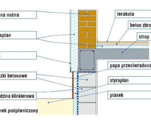 Sposoby ograniczenia steżenia radonu