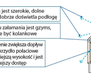 Zdjęcie do bloczka '2 zdjecia' - art 3622