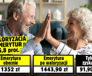 Szokująco niska waloryzacja
