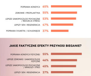 Bieganie dla szczęścia