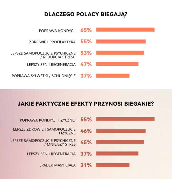 Bieganie dla szczęścia