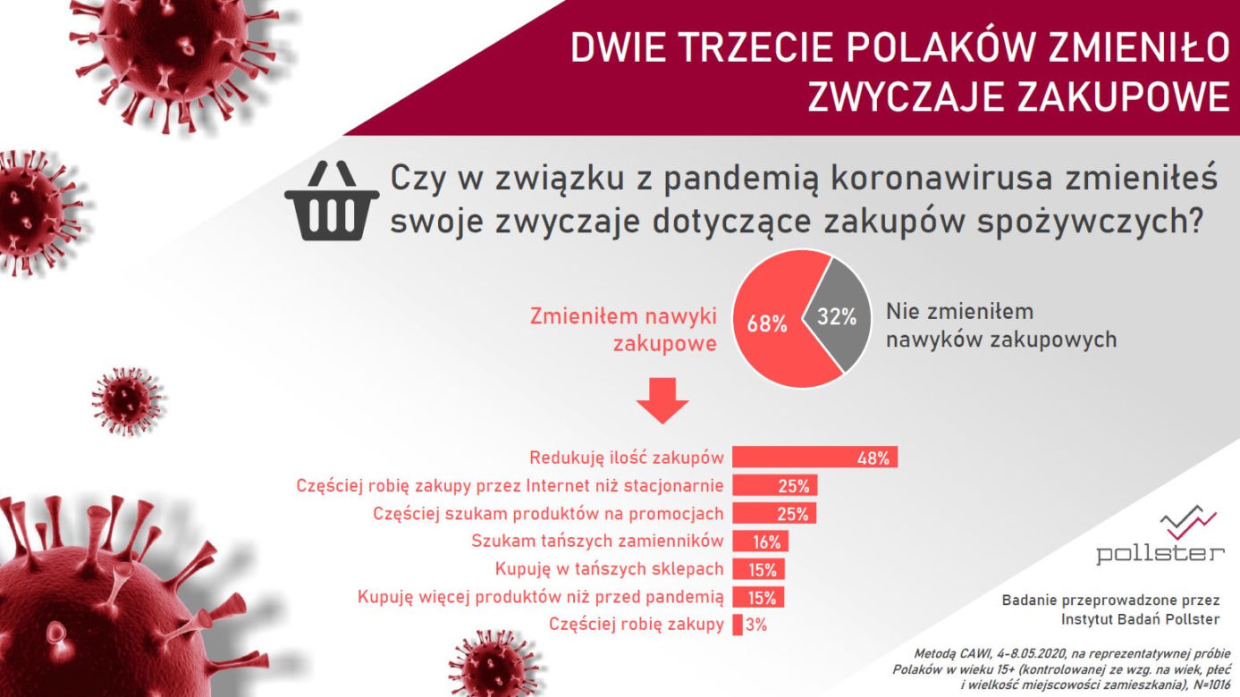 Polacy o koronawirusie: PRZESADNE reakcje na EPIDEMIĘ? Tak oceniamy KRYZYS [BADANIA]