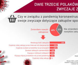 Polacy o koronawirusie: PRZESADNE reakcje na EPIDEMIĘ? Tak oceniamy KRYZYS [BADANIA]