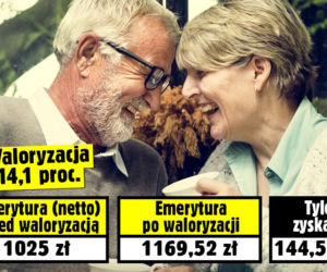 Waloryzacja 14,1 procent