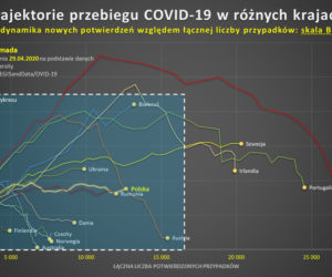 koronawrirus 30.04