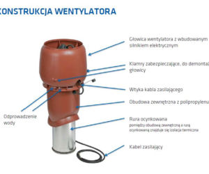 Konstrukcja wentylatora VILPE