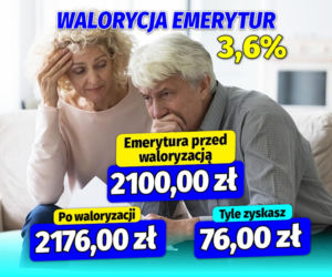 Waloryzacja emerytur 3,6%