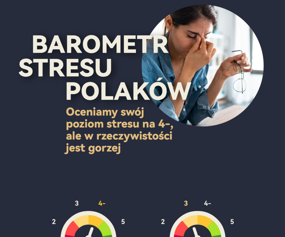 Grafika przedstawia Barometr Stresu Polaków z logo Huawei i kobietą masującą skronie. Wyniki badania pokazują, że deklarowany poziom stresu jest niższy niż rzeczywisty. Więcej o przewlekłym stresie Polaków na Super Biznes.