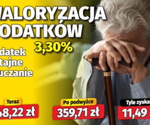 Waloryzacja dodatków emeryckich 3,30 proc.