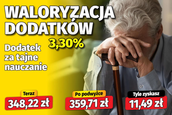 Waloryzacja dodatków emeryckich 3,30 proc.