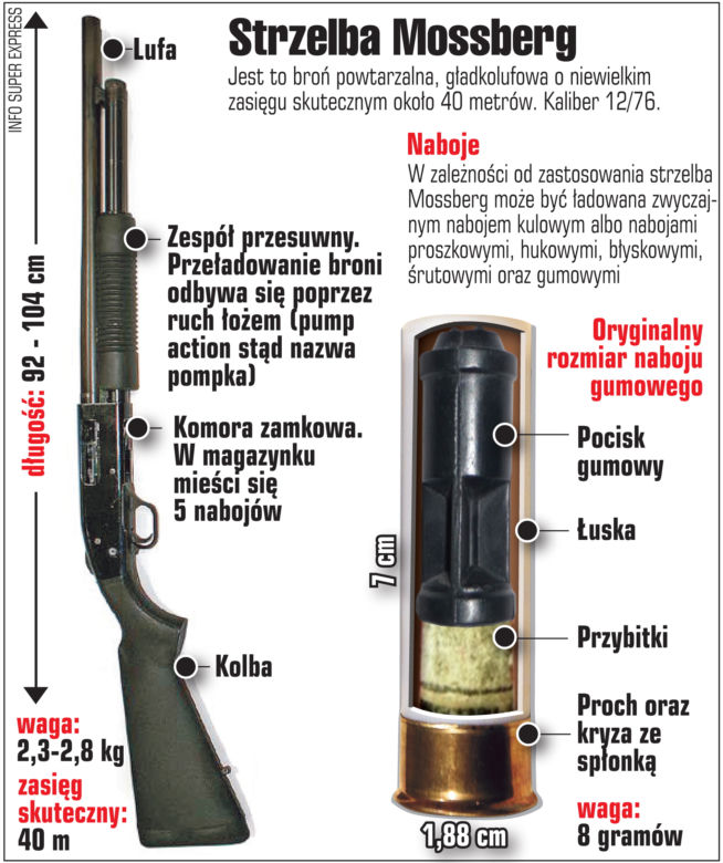 Kibole do policji: ŚMIERĆ ZA ŚMIERĆ
