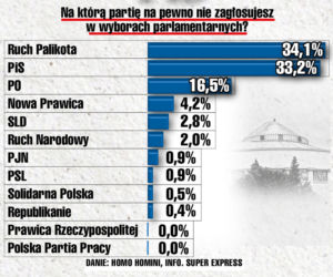 Znienawidzone partie
