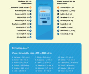 ranking