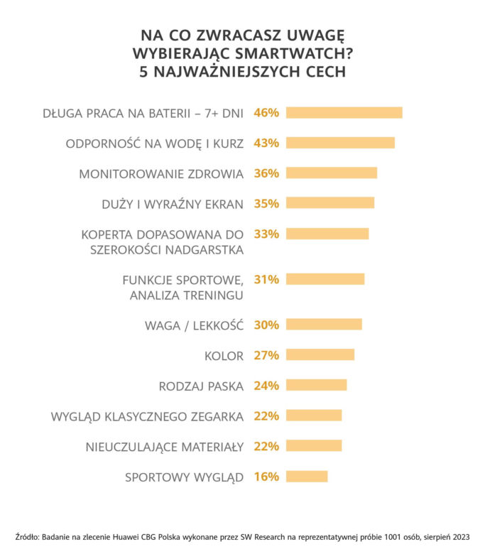 smartwatche