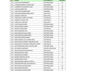 lista ofiar zestrzelonego samolotu
