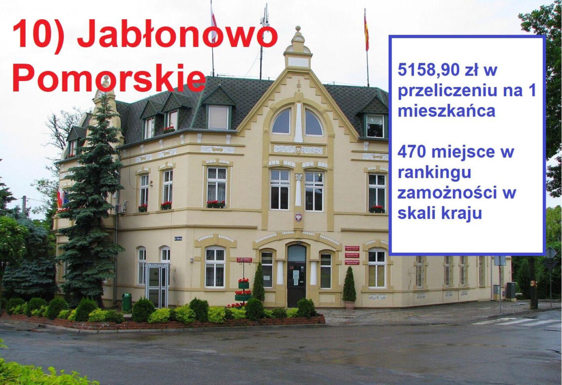 Magazyn „Wspólnota” opublikował najnowszy ranking zamożności samorządów za 2024 rok
