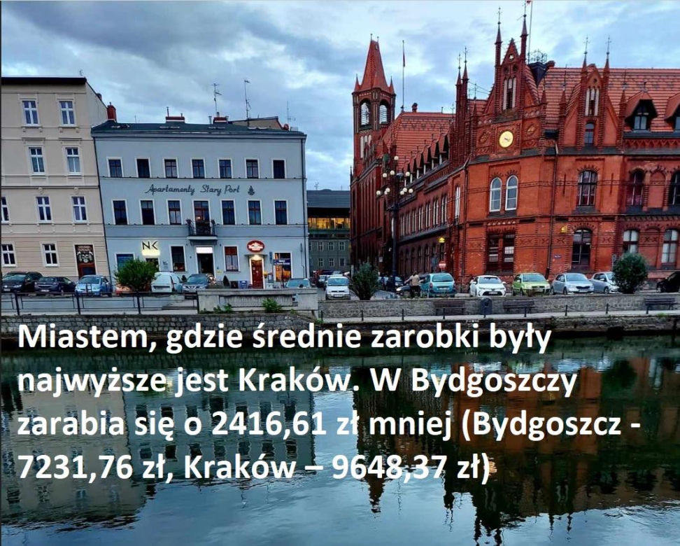 GUS opublikował najnowszy ranking płac