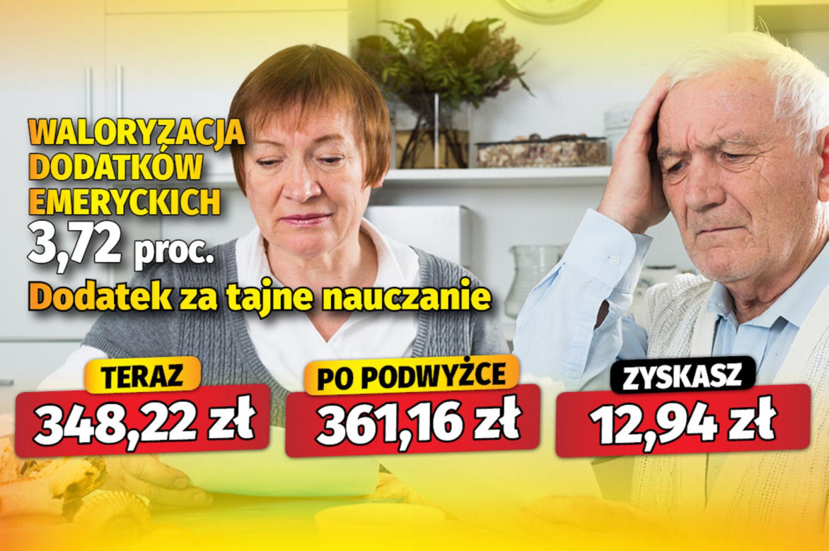 Waloryzacja dodatków emeryckich 3,72 proc.