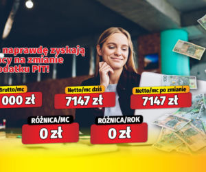 Tyle naprawdę zyskają Polacy na zmianie w podatku PIT!