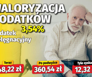 Waloryzacja dodatków do emerytur 3,54 proc.