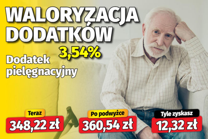 Waloryzacja dodatków do emerytur 3,54 proc.