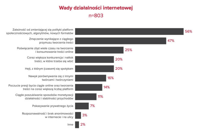 twórcy internetowi