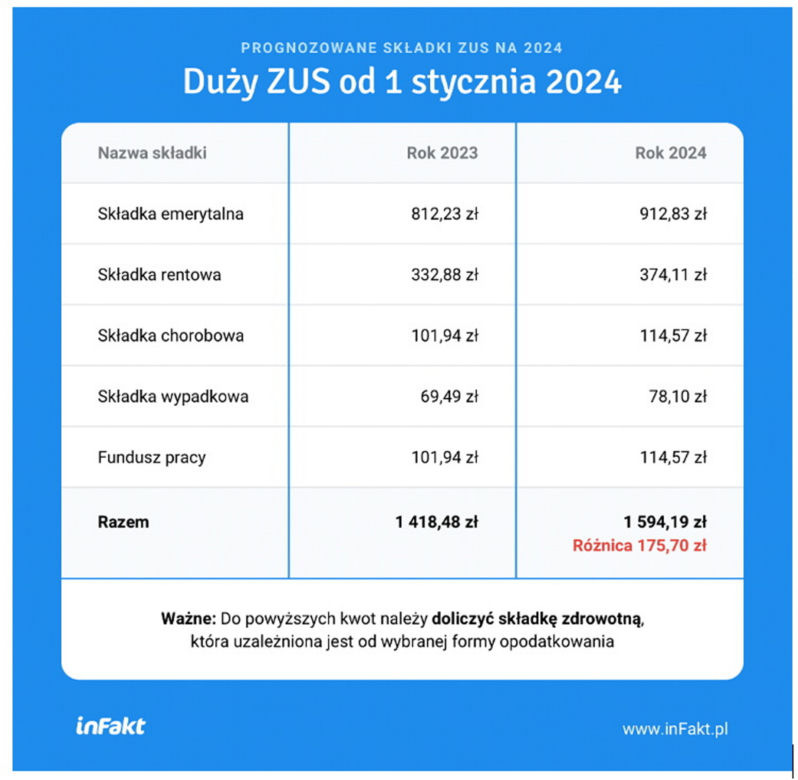składki zus dla przedsiębiorców
