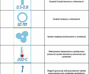systemy kominowe - nowe oznaczenie produktów 