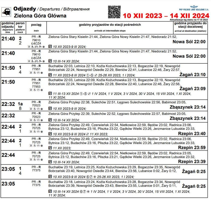 Nowy rozkład jazdy 2023/2024 PKP Intercity. Do tych miast dojedziesz szybciej z Zielonej Góry