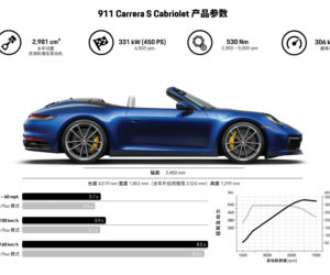 Porsche 911 Carrera S Cabriolet