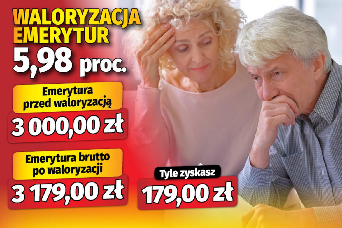 Waloryzacja emerytur 5,98 proc.