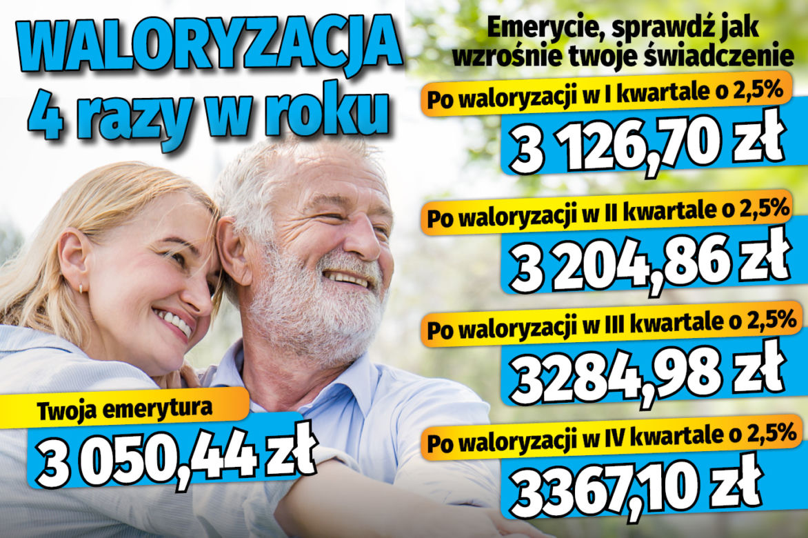 Waloryzacja 4 razy w roku