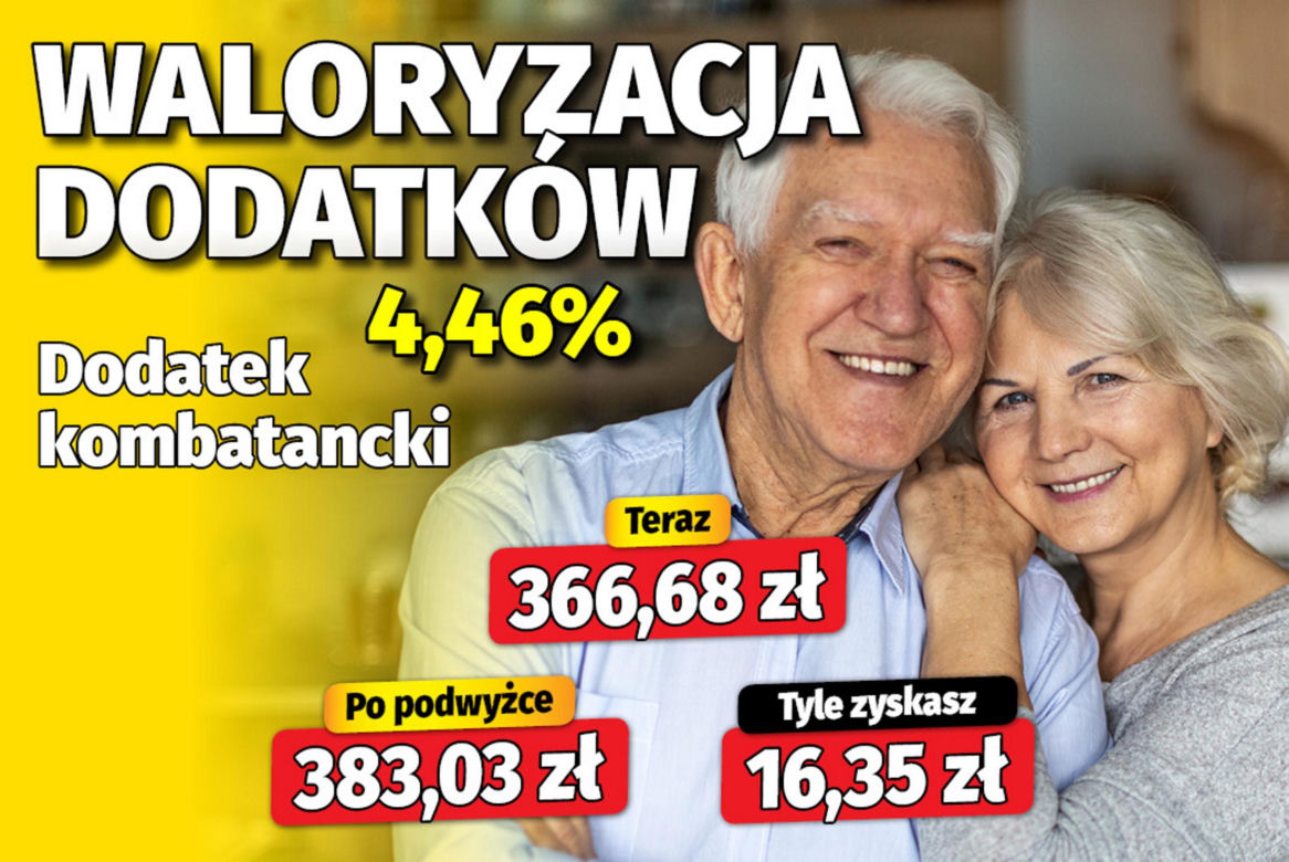 Waloryzacja dodatków 4,46%