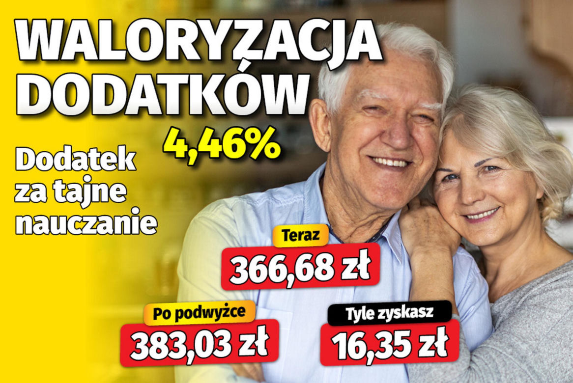 Waloryzacja dodatków 4,46%