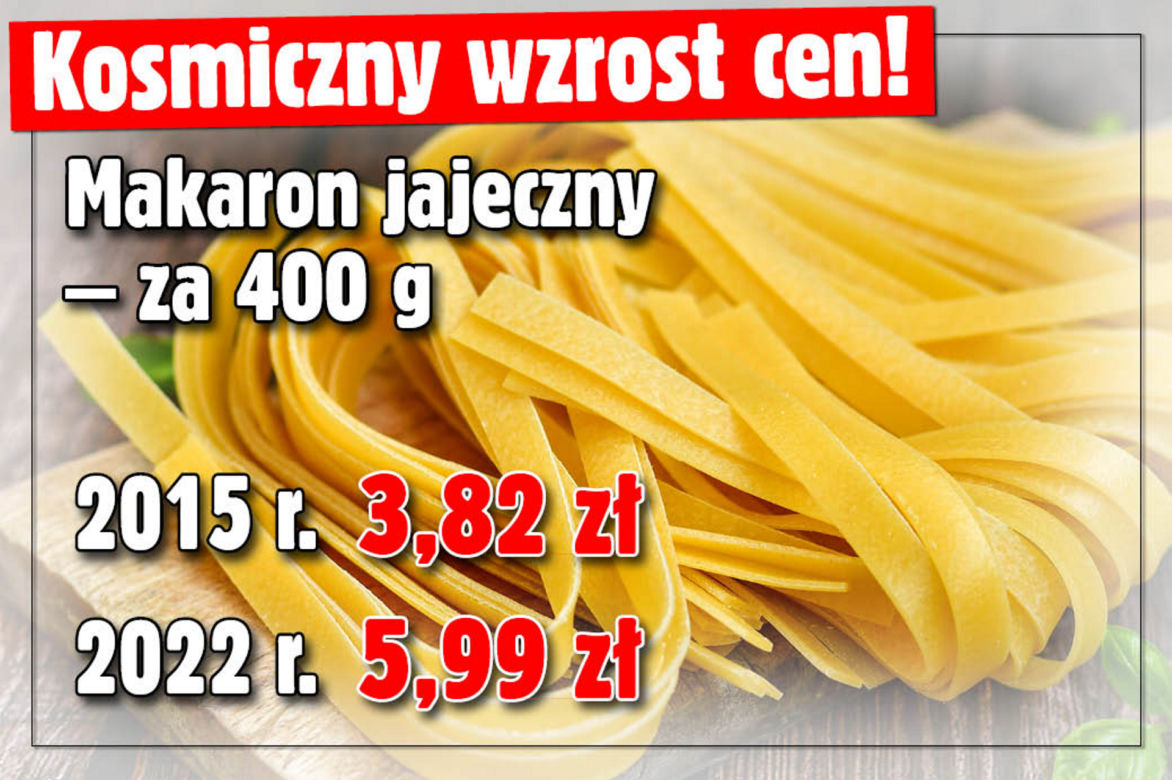 Kosmiczny wzrost cen