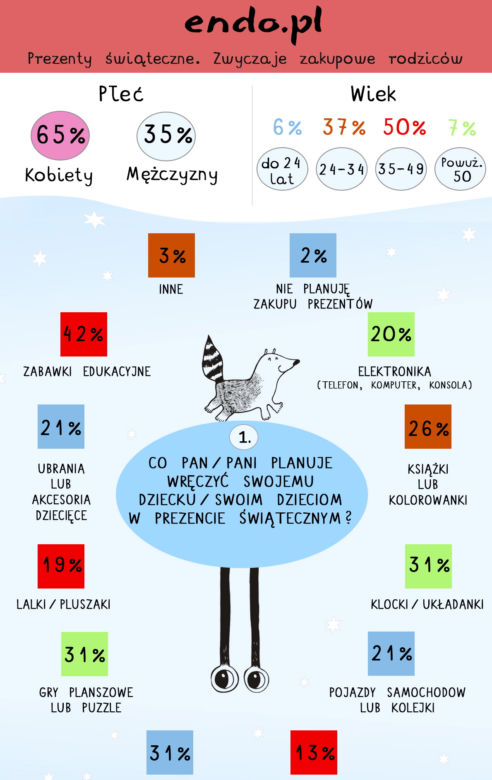 Prezenty świąteczne dla dzieci