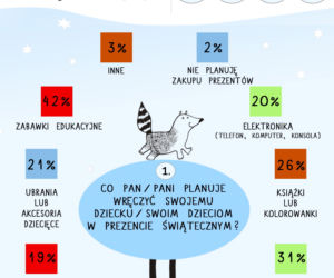 Prezenty świąteczne dla dzieci
