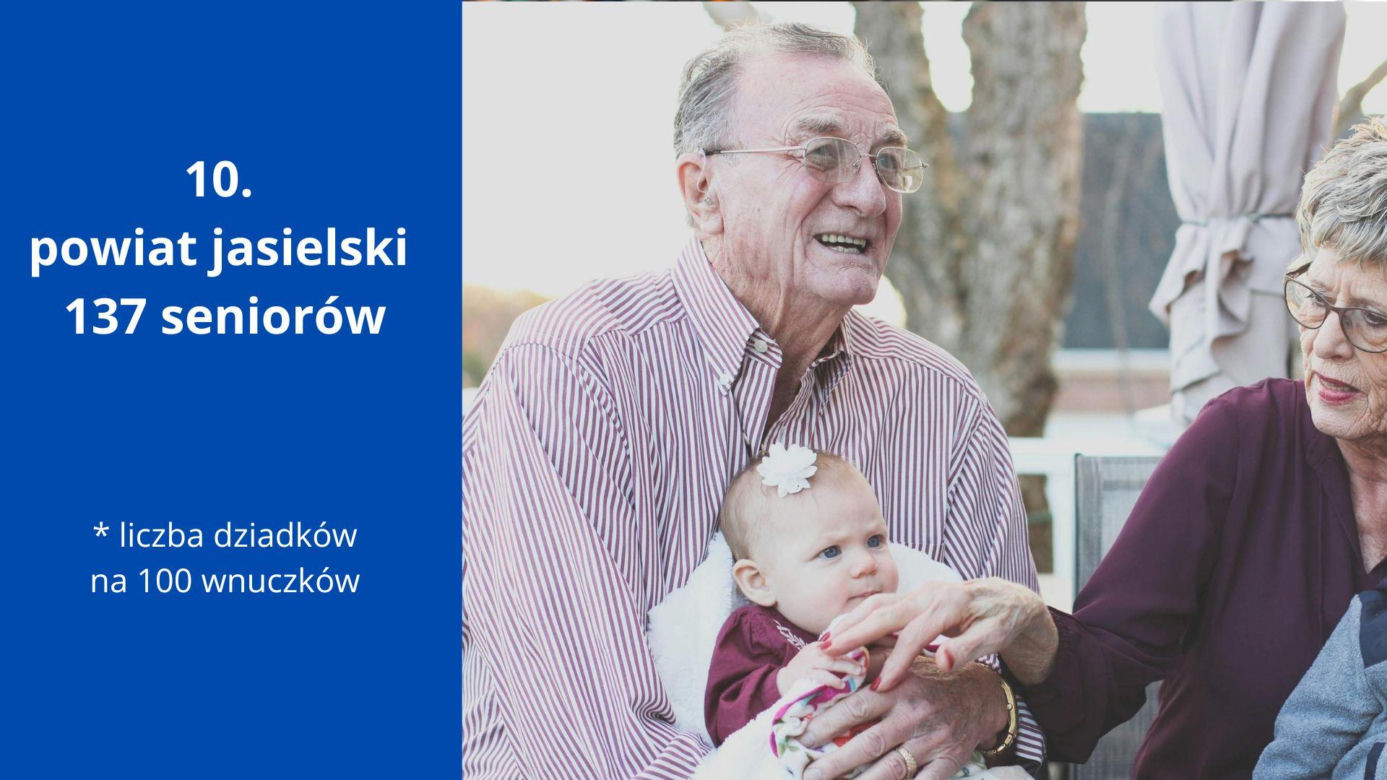Podkarpacki indeks starości. Tutaj mieszka najwięcej babć i dziadków 