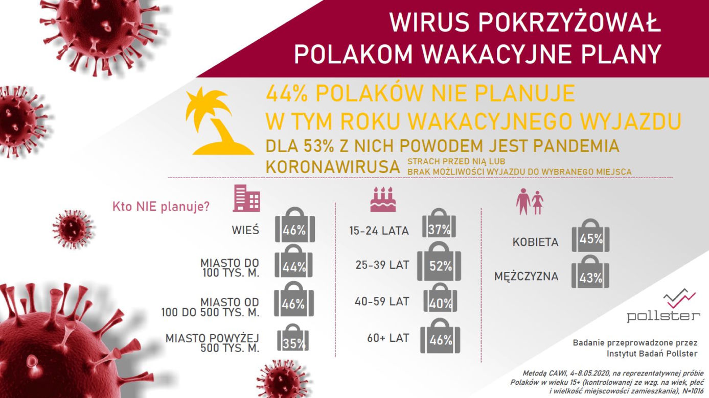 Polacy o koronawirusie: PRZESADNE reakcje na EPIDEMIĘ? Tak oceniamy KRYZYS [BADANIA]