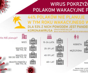 Polacy o koronawirusie: PRZESADNE reakcje na EPIDEMIĘ? Tak oceniamy KRYZYS [BADANIA]