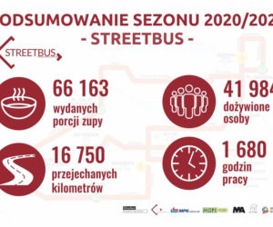 Streetbus znów będzie kursował po ulicach Wrocławia